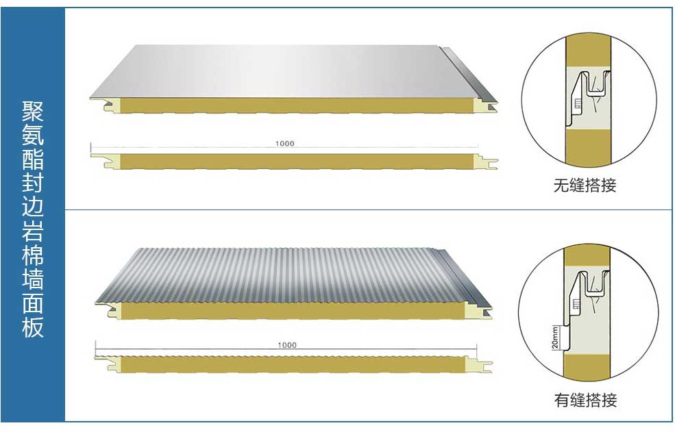 聚氨酯巖棉板 搭接方式