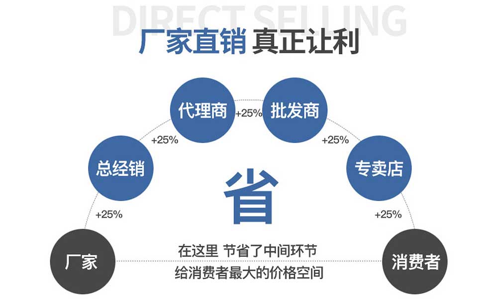 聚氨酯封邊巖棉屋面板